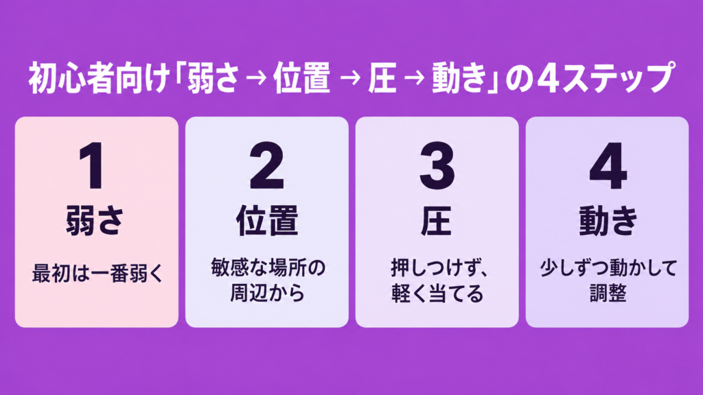 guide